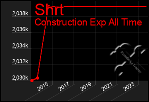 Total Graph of Shrt