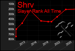 Total Graph of Shrv
