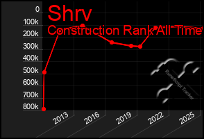 Total Graph of Shrv