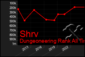 Total Graph of Shrv