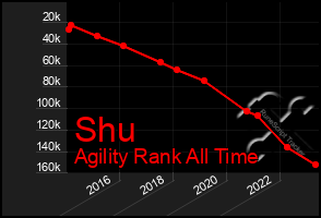 Total Graph of Shu