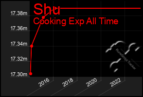 Total Graph of Shu