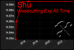 Total Graph of Shu