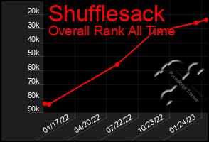 Total Graph of Shufflesack