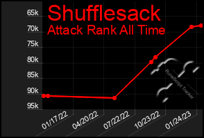 Total Graph of Shufflesack