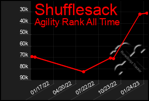 Total Graph of Shufflesack