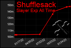 Total Graph of Shufflesack