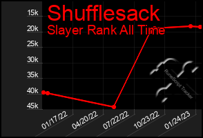 Total Graph of Shufflesack