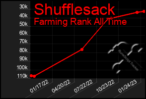 Total Graph of Shufflesack