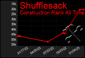 Total Graph of Shufflesack