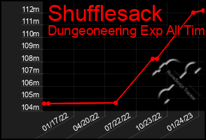 Total Graph of Shufflesack