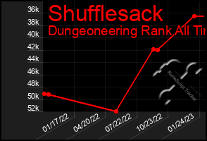 Total Graph of Shufflesack