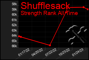 Total Graph of Shufflesack