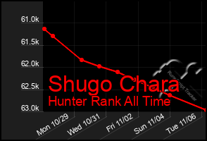 Total Graph of Shugo Chara