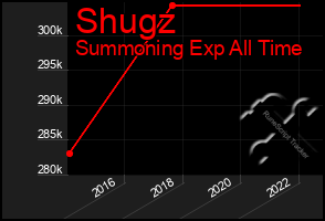 Total Graph of Shugz