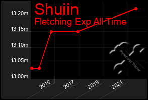 Total Graph of Shuiin