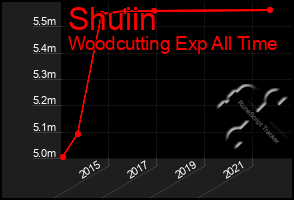 Total Graph of Shuiin