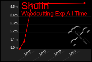 Total Graph of Shuiin