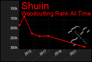 Total Graph of Shuiin