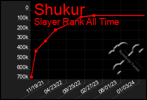 Total Graph of Shukur