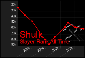 Total Graph of Shulk