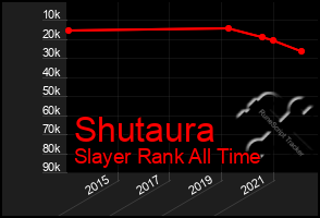 Total Graph of Shutaura