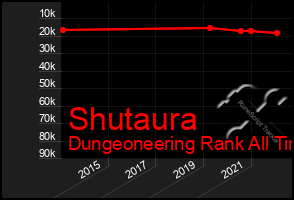 Total Graph of Shutaura