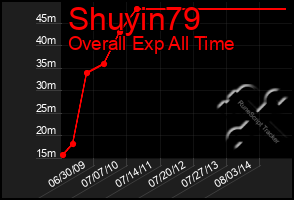 Total Graph of Shuyin79