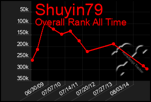 Total Graph of Shuyin79