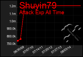 Total Graph of Shuyin79