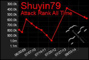 Total Graph of Shuyin79