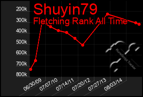 Total Graph of Shuyin79