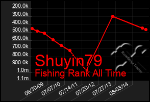 Total Graph of Shuyin79