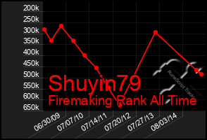 Total Graph of Shuyin79