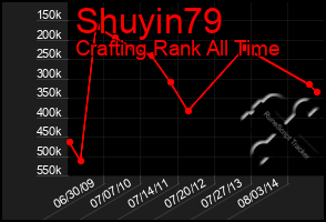 Total Graph of Shuyin79