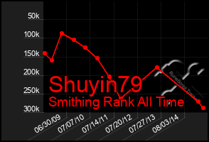 Total Graph of Shuyin79