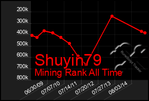 Total Graph of Shuyin79