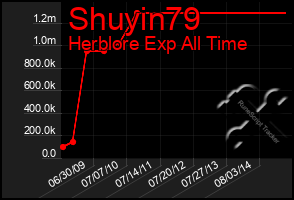 Total Graph of Shuyin79