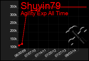 Total Graph of Shuyin79