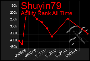 Total Graph of Shuyin79