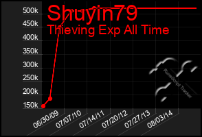 Total Graph of Shuyin79