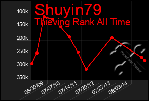 Total Graph of Shuyin79