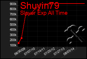 Total Graph of Shuyin79