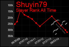 Total Graph of Shuyin79