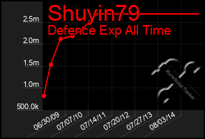 Total Graph of Shuyin79