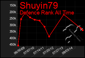 Total Graph of Shuyin79