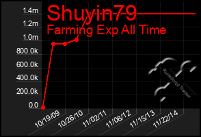 Total Graph of Shuyin79