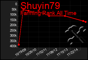 Total Graph of Shuyin79