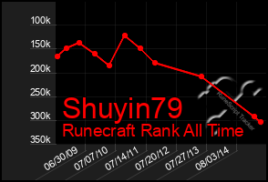 Total Graph of Shuyin79