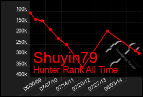 Total Graph of Shuyin79